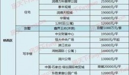 石家庄房价最新爆料,涨跌动态全解析