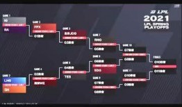 英雄联盟爆料君最新视频,新英雄、新皮肤及重大更新前瞻