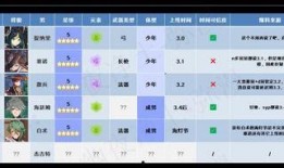 原神3.0版本最新爆料