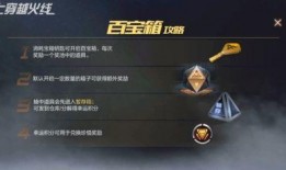 cf手游百宝箱最新爆料,神秘道具大揭秘，福利来袭！