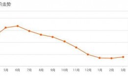 石家庄房价最新爆料,涨跌动态全解析