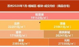 苏州房价最新爆料,涨跌动态与未来趋势一览
