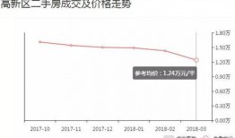 石家庄房价最新爆料,涨跌动态全解析