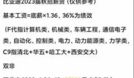 比亚迪薪资爆料最新消息,员工待遇大揭秘！
