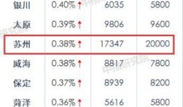 苏州房价最新爆料,涨跌动态与未来趋势一览