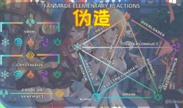 原神草最新爆料图片大全,神秘草系角色与技能大揭秘